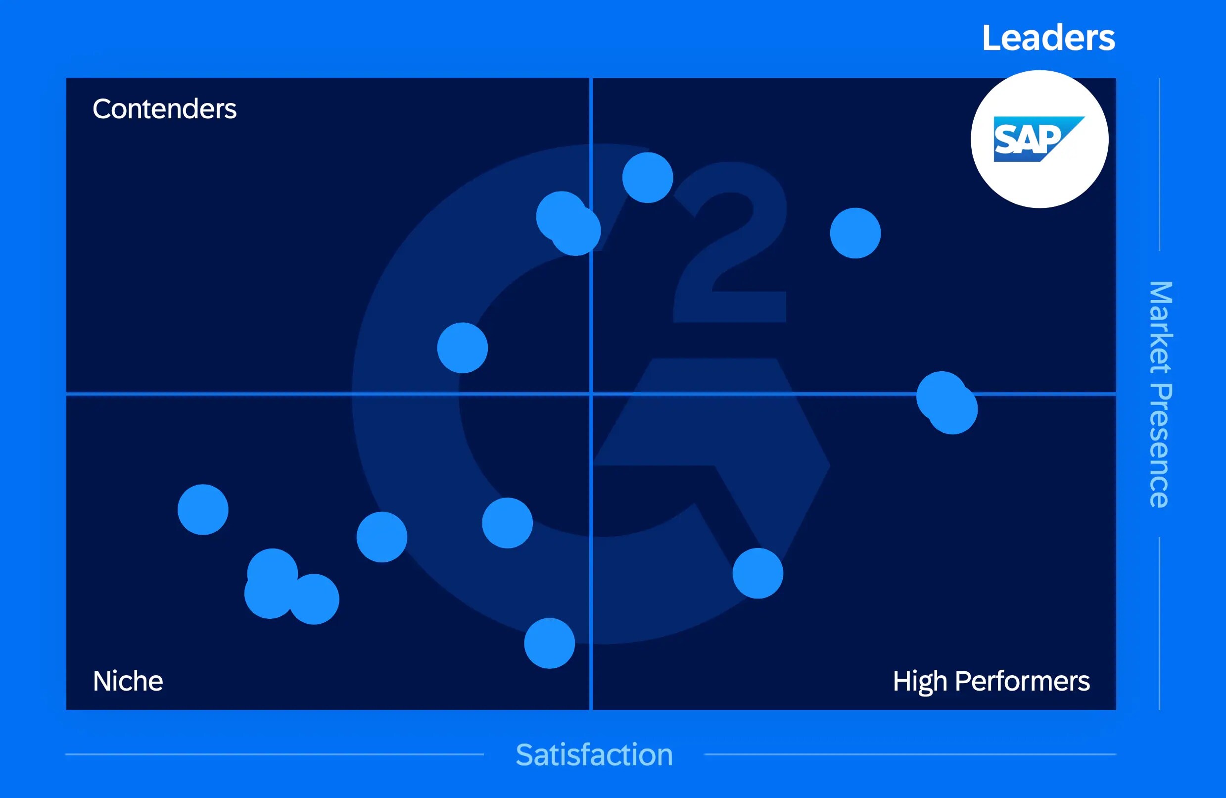 G2 Winter 2024 - SAP Concur Invoice Grid 