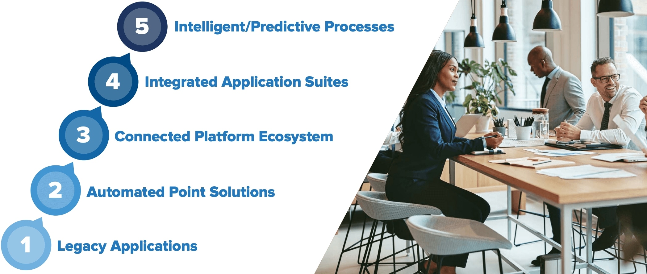 2022 IDC Travel and Expense Software Maturity Model