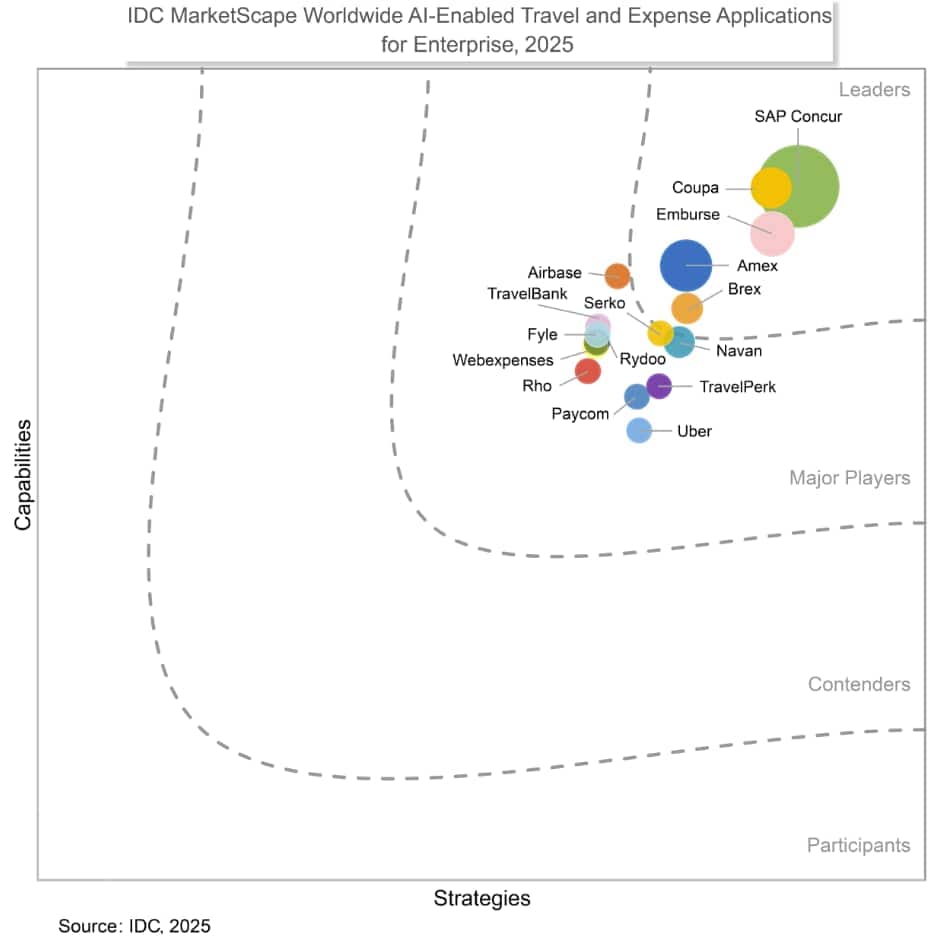 Vendor assessment AI T&E 2025