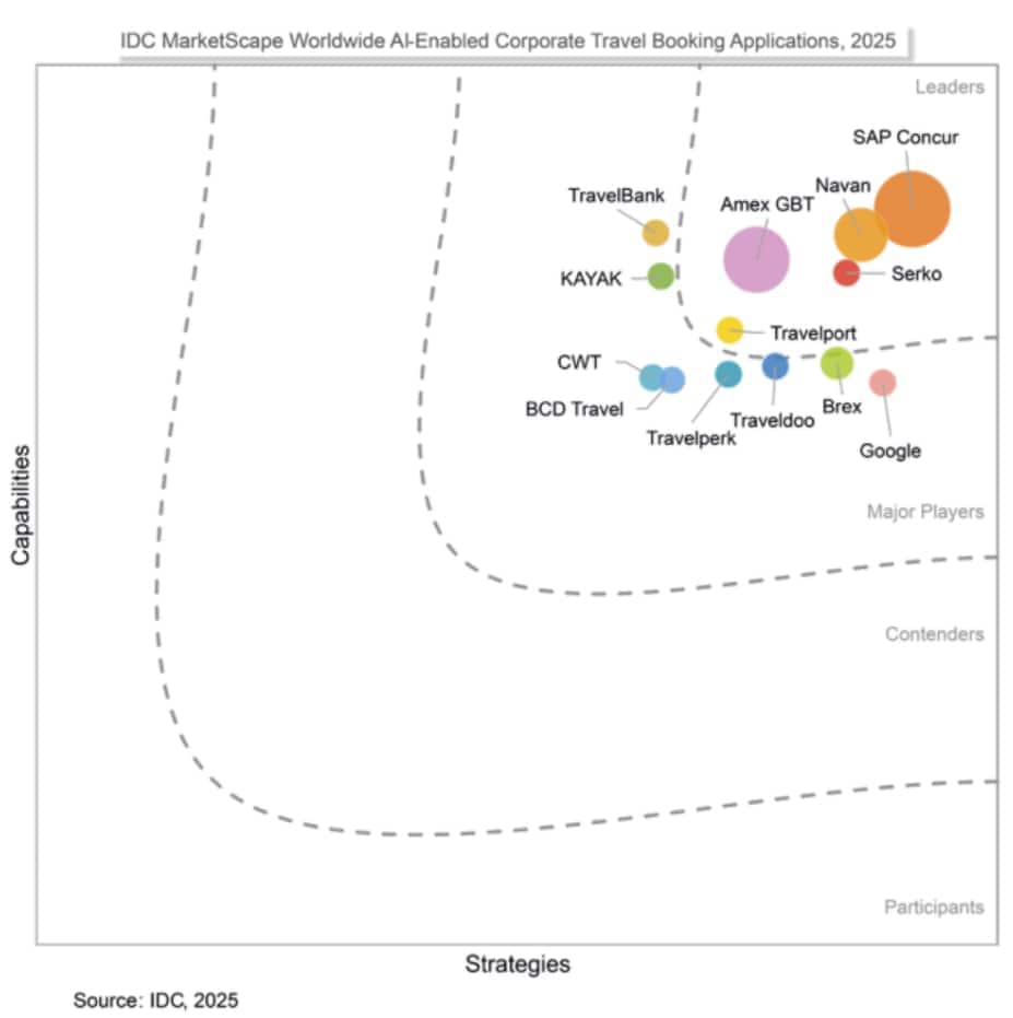 IDC corporate vendor report