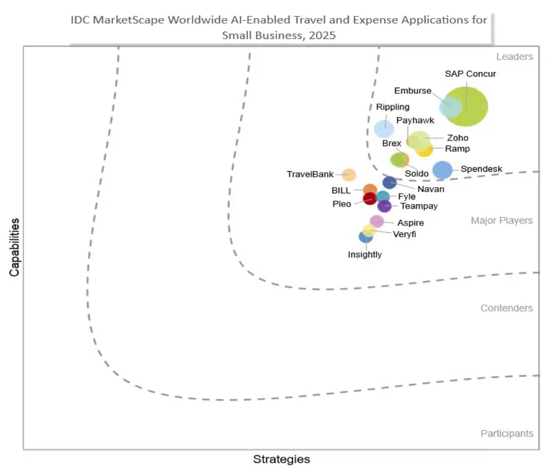 IDC small biz vendor report