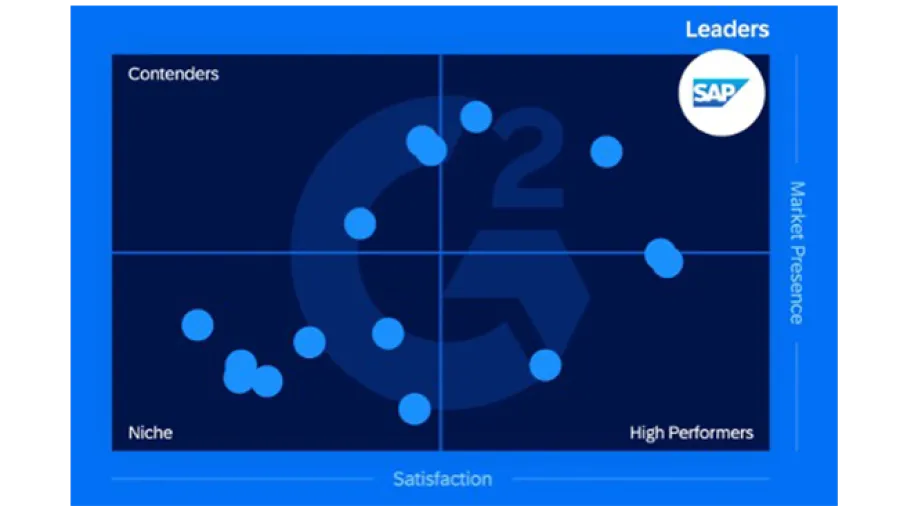 graphic of g2 ratings