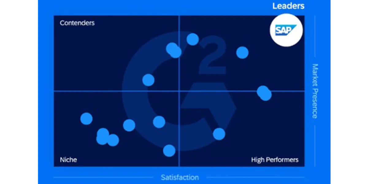 g2 ratings graphic