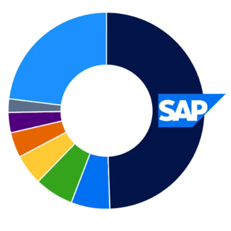 idc report graph