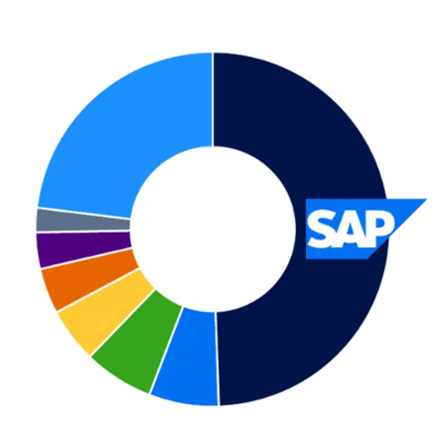 idc report graph